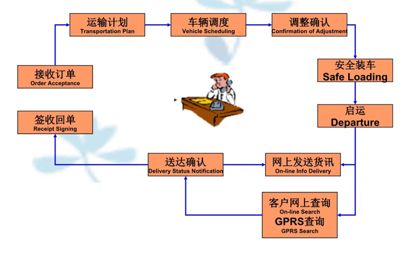 苏州到太原搬家公司-苏州到太原长途搬家公司